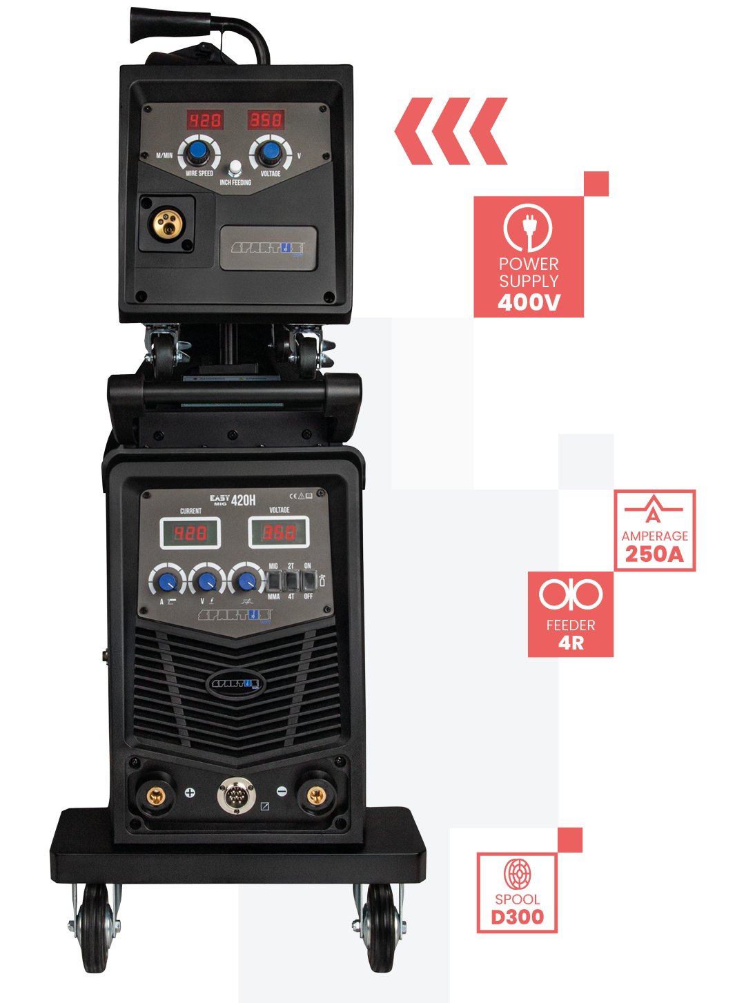 EasyMIG 420H